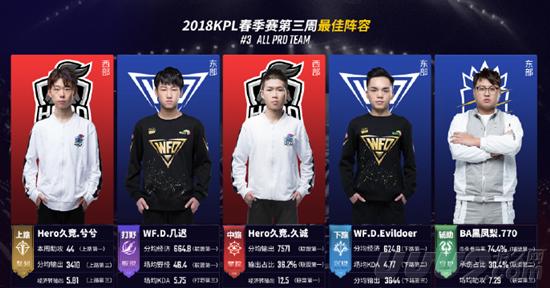 是他们成功 是他们成功